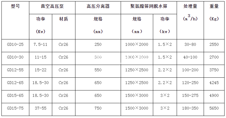 細(xì)砂回收機(jī)(圖1)