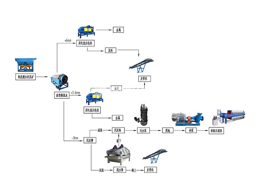 發(fā)電廠垃圾焚燒爐渣利用